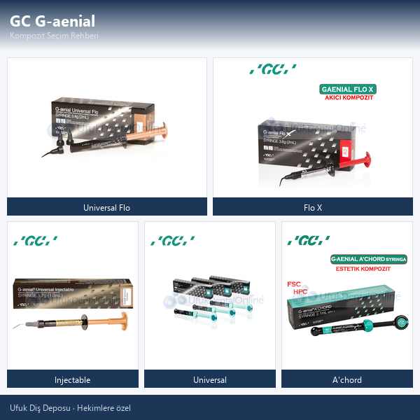 GC G-aenial Kompozit Seçim Rehberi: Akıcılar, Universal ve A'chord